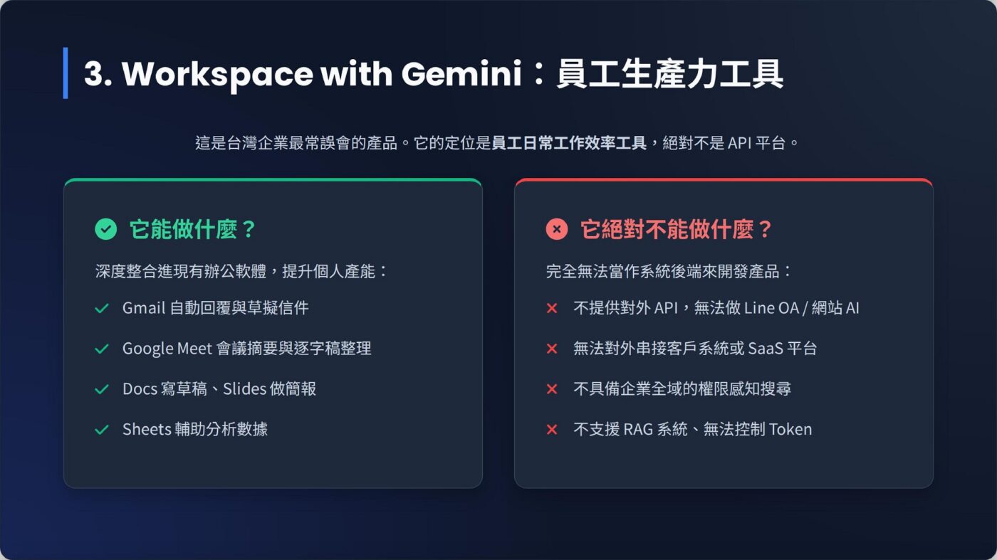3. Google Workspace with Gemini — 只是「員工生產力 AI」工具，不是 API 平台