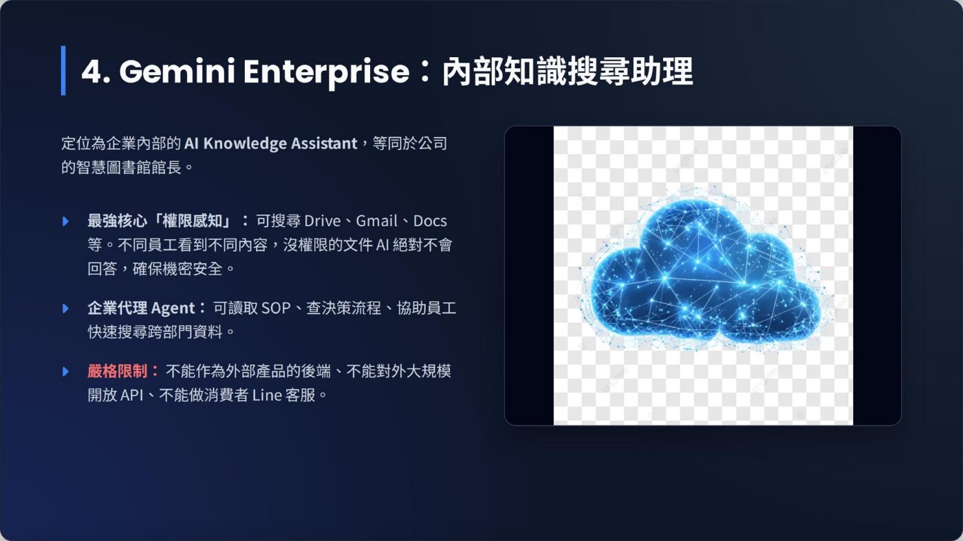 4. Gemini Enterprise — 企業級「內部知識搜尋」「權限感知 AI 助理」