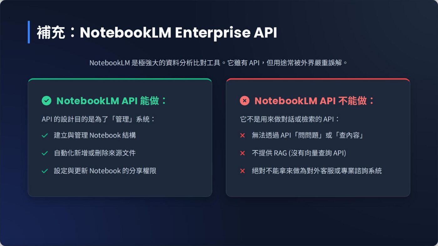 NotebookLM Enterprise API — 有 API，但不是 RAG/對話 API