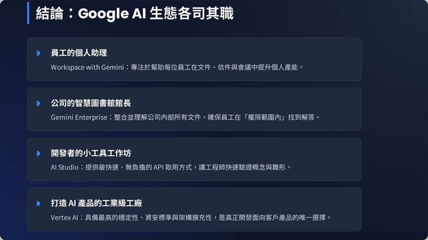 Google AI 生態不是「功能重複」，而是「用途各司其職」