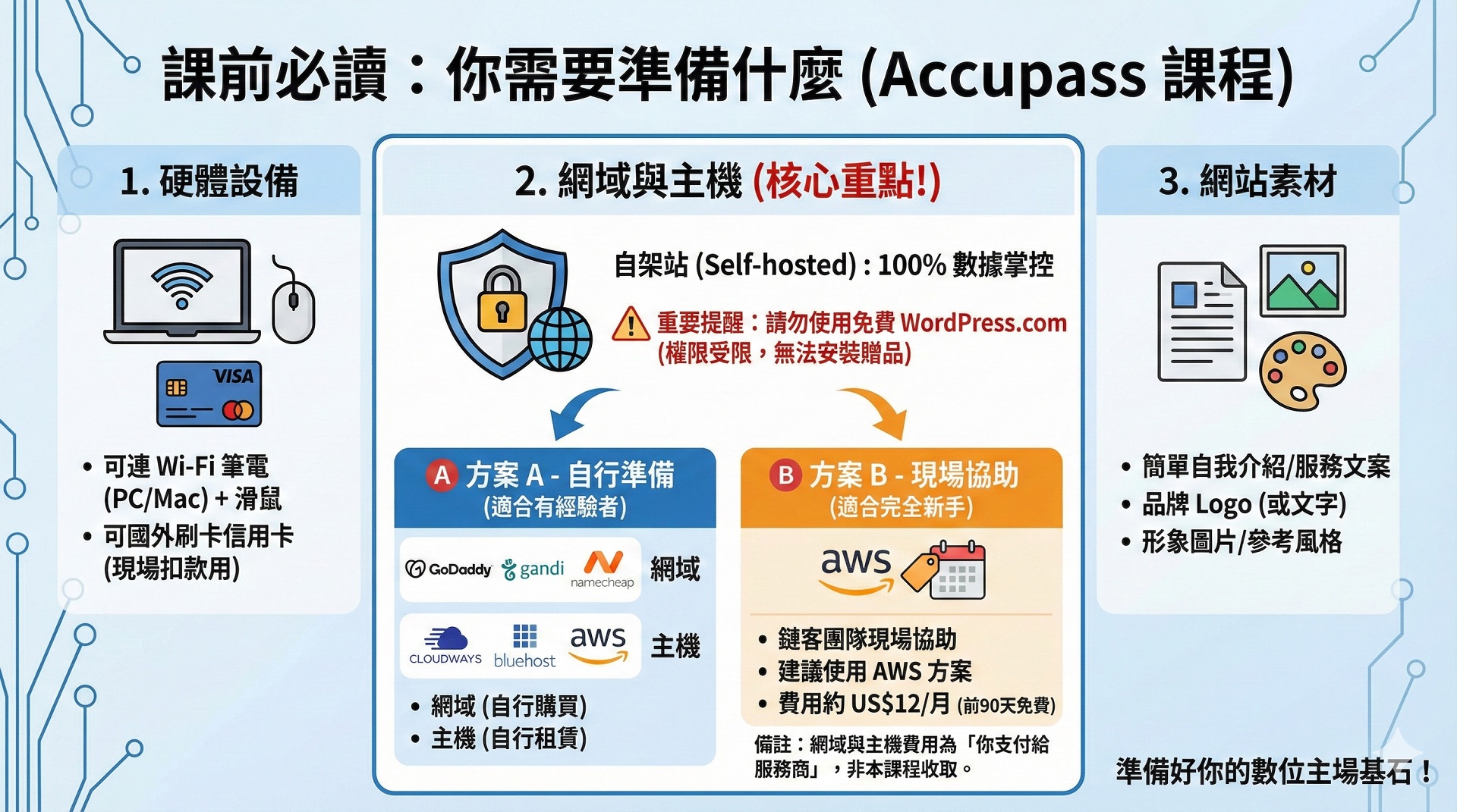 【公益試辦】WordPress 實戰課|3 小時完成你的形象網站 (送Astra Pro套版永久版授權):圖片 4