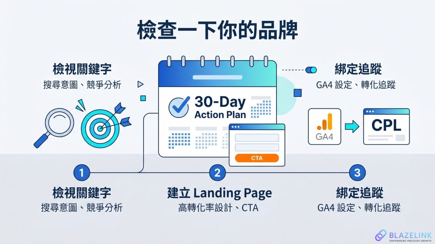 檢查一下你的品牌